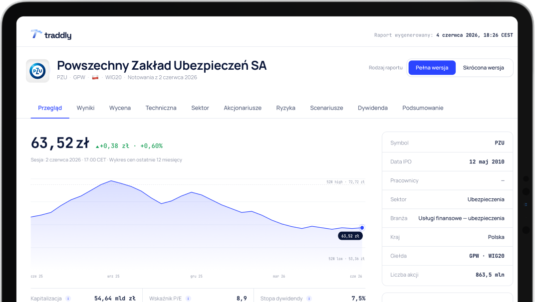 Raport spółki PZU w serwisie traddly