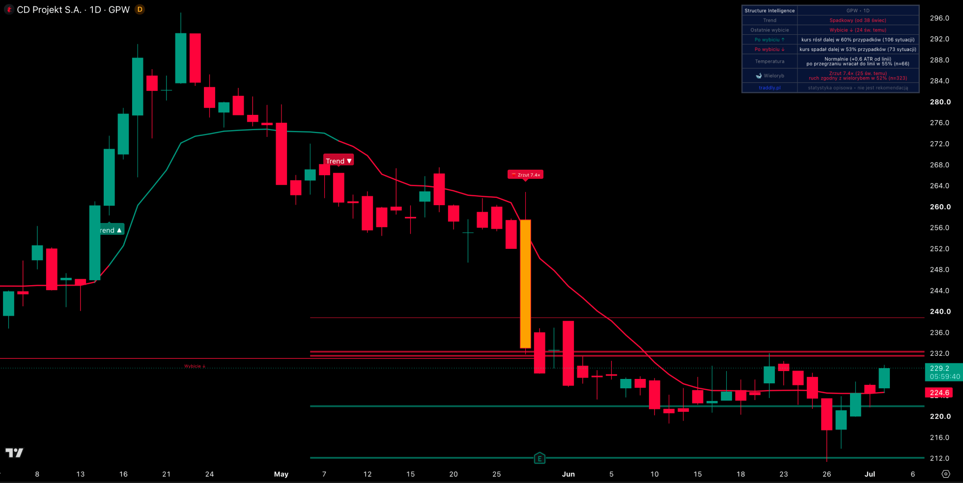 Wskaźnik MultiIndicator PL na wykresie TradingView