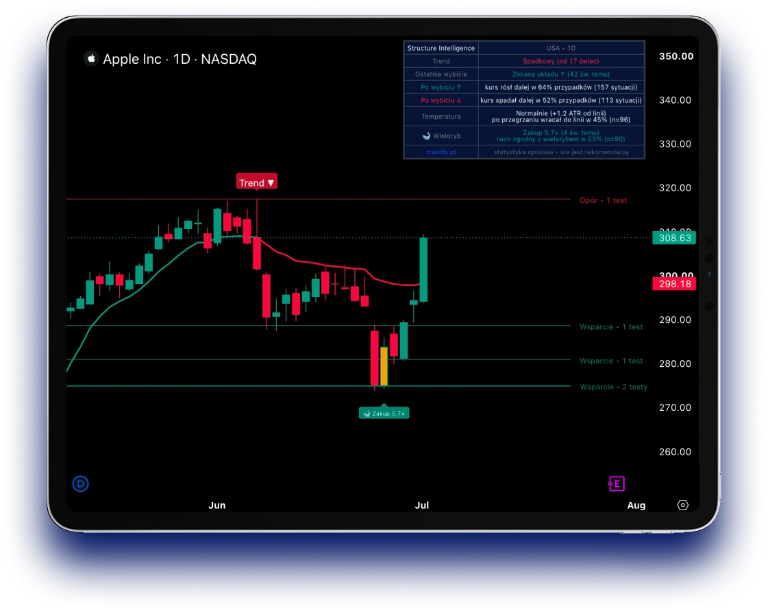 Wskaźnik MultiIndicator PL na tablecie